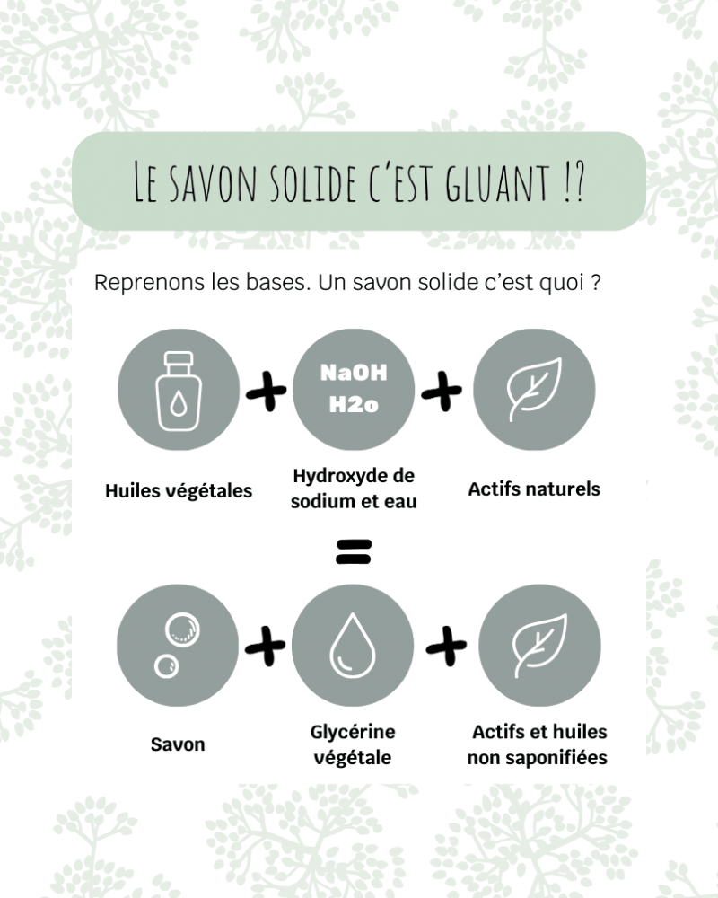 Reprenons les bases. Un savon solide c'est : Huiles végétales + Hydroxyde de sodium et eau + Actifs naturels = Savon + Glycérine végétale + Actifs et huiles non saponifiées.